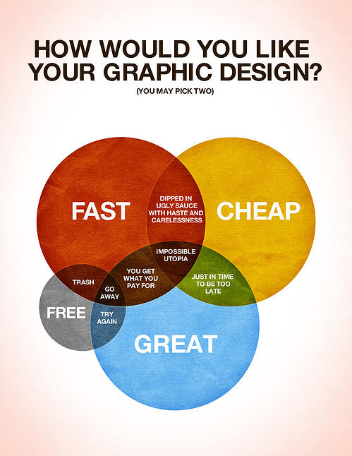 Pick Two How Would You Like Your Design