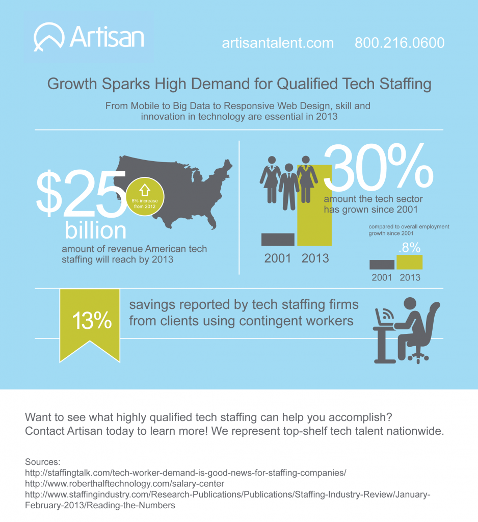 Creating Infographics to Get You Business