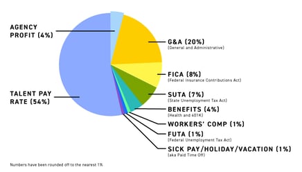 Bill_Rate2_final