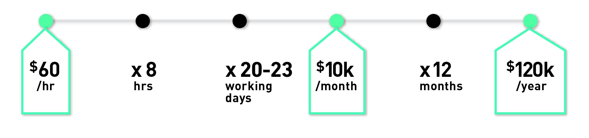 long term contracts