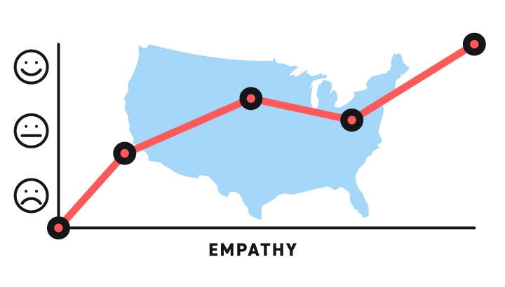 The Rise of Workplace Empathy