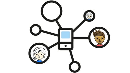 Using Social Media to Network