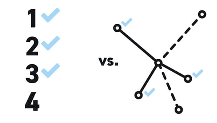 Waterfall vs. Agile