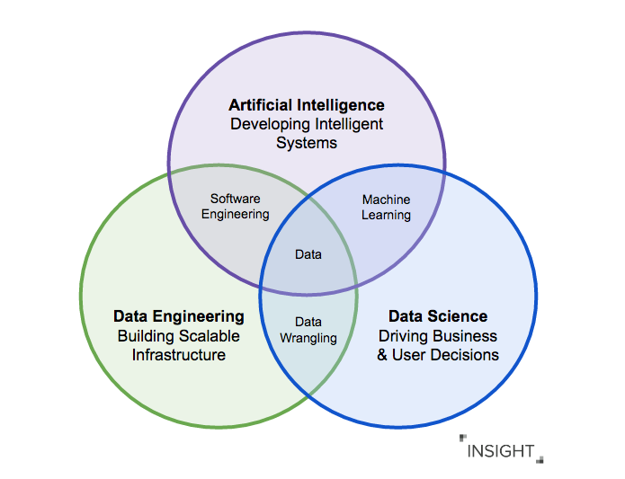 Artisan Talent - Hey Siri: How Do I Hire an AI Specialist?