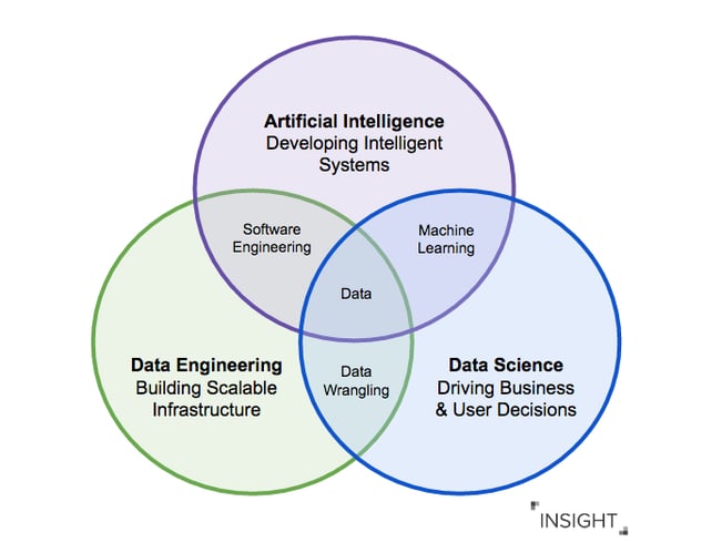 AI Data Careers.png