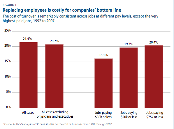 Cost of Employee Termination.png