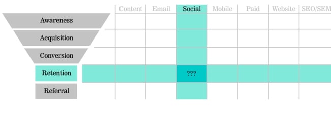 Digital Marketing Funnel.jpeg