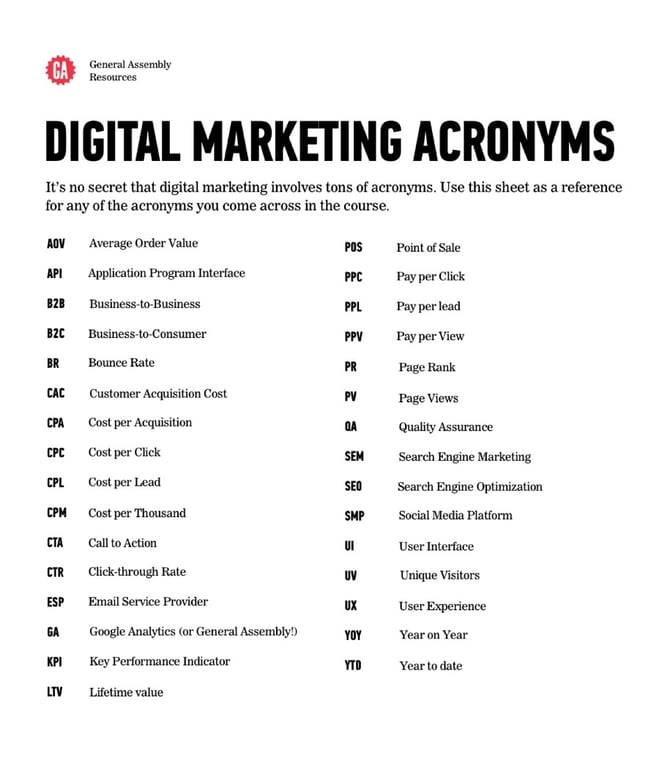 GA Digital Marketing Acronyms.jpeg