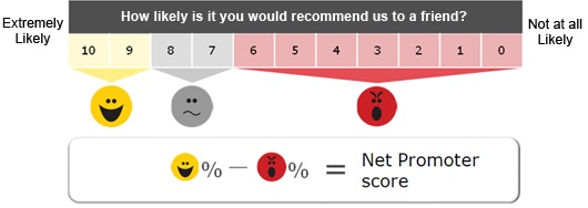 How NPS Scoring Works.jpeg