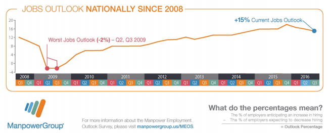 jobs-forecast-2016.png