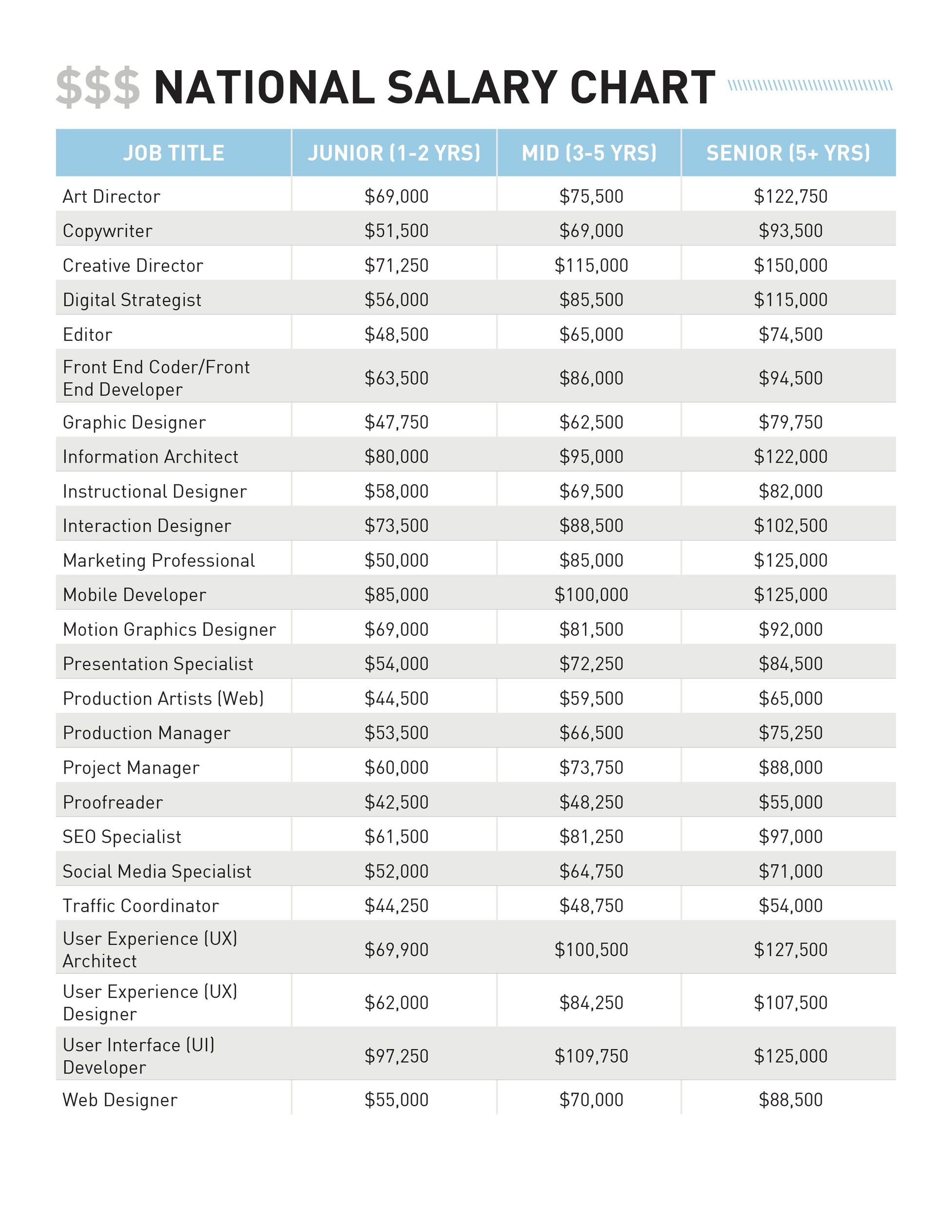 The Salary Guide Cheat Sheet