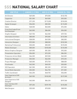 List Of Jobs And Their Salary