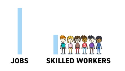 Creative Ideas for Staffing Up During Low Unemployment