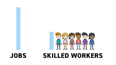Creative Ideas for Staffing Up During Low Unemployment