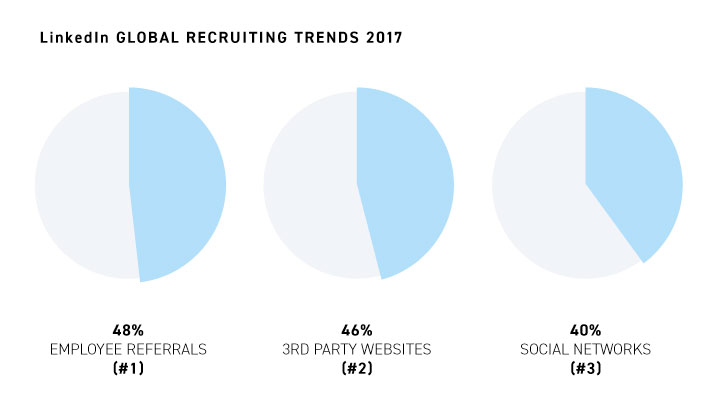 Referral_Trends