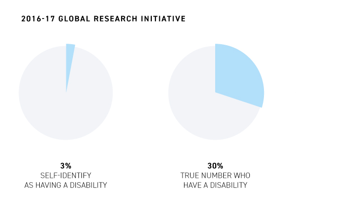 20116-17 Global Research Initiative