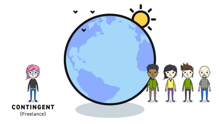 The state of freelancing in 2019