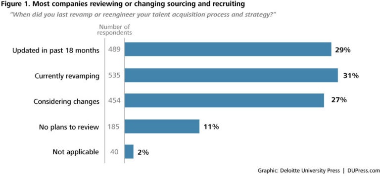 Sourcing vs Recruiting Jobs