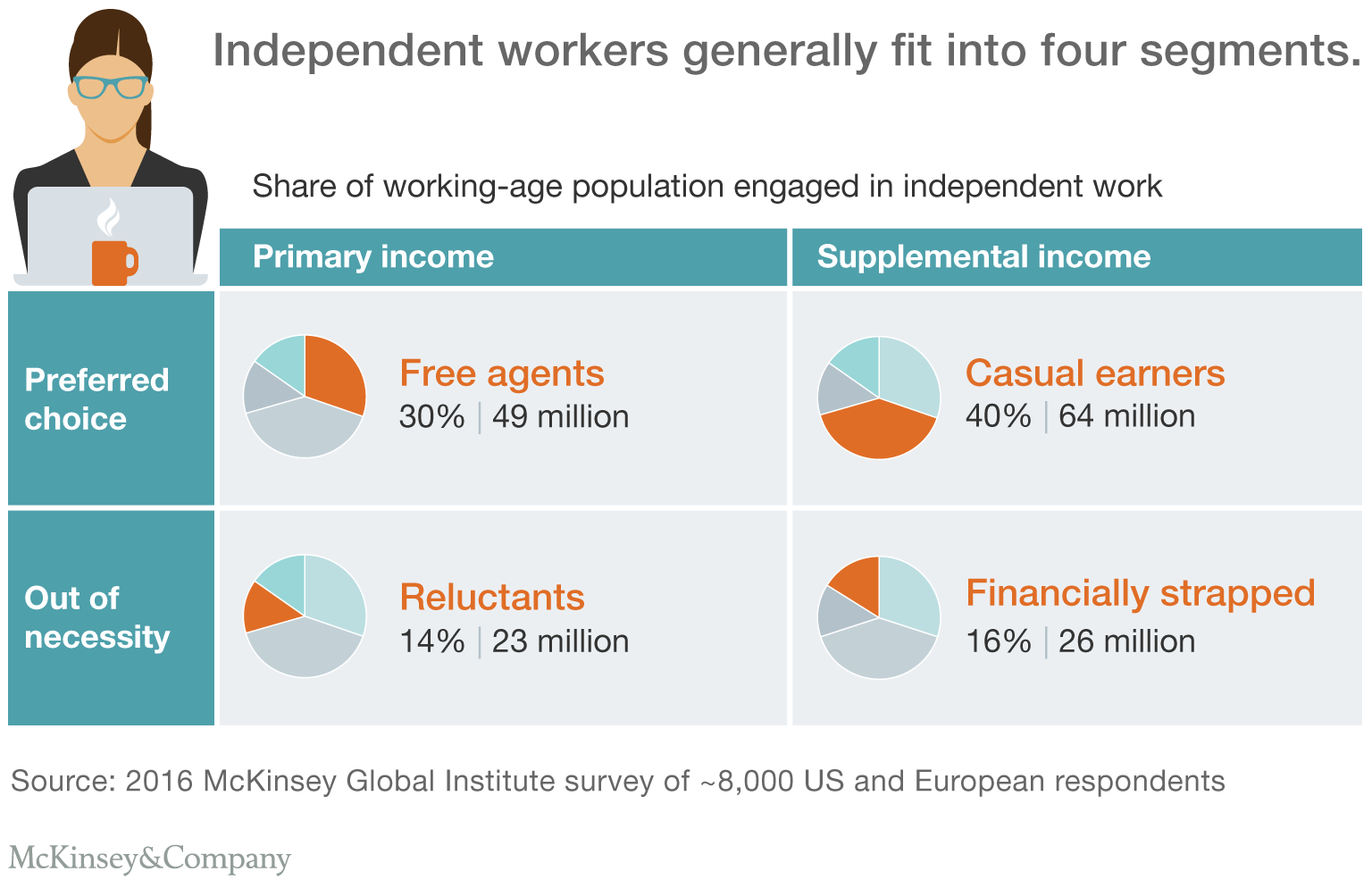types-of-independent-workers