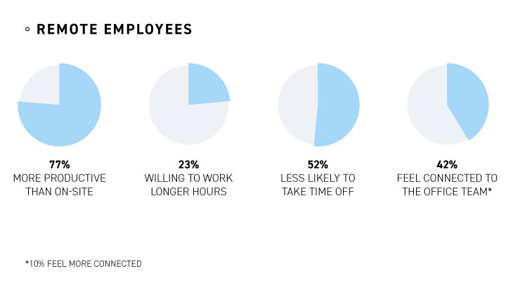 Common misconceptions about remote work teams