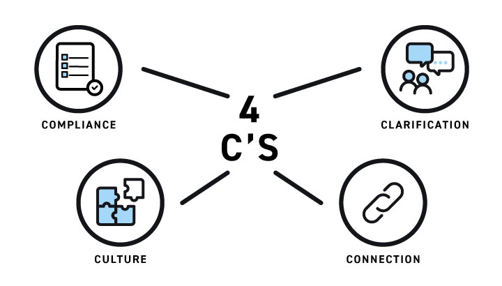 4 c's of onboarding