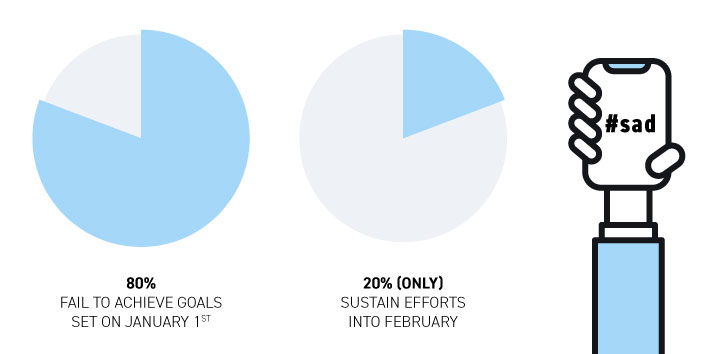 The state of our resolutions