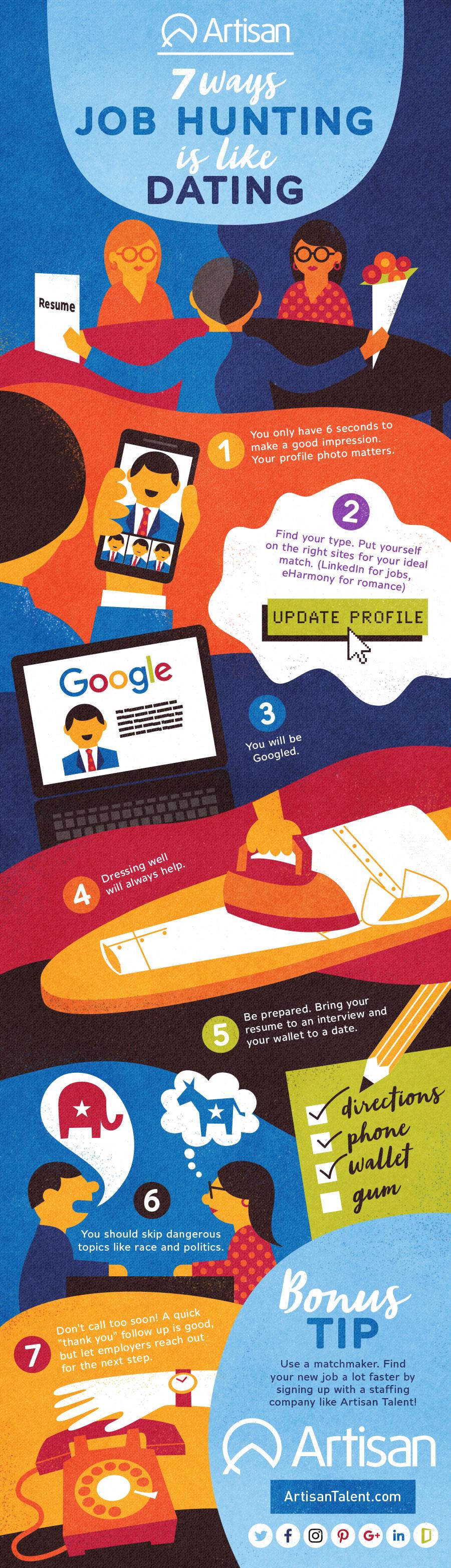 Artisan Talent - 7 Ways Job Hunting is Like Dating