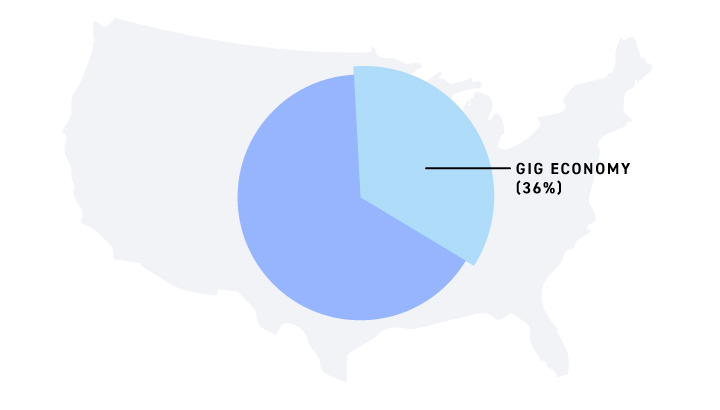 When did freelancing really kick off?